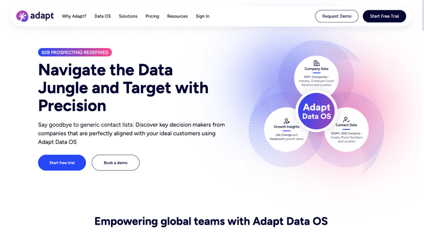 Adapt.io homepage