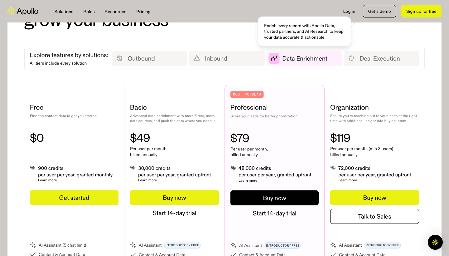 Apollo credit system: 1 credit per email, 8 credits per phone number, varying credits per enrichment action