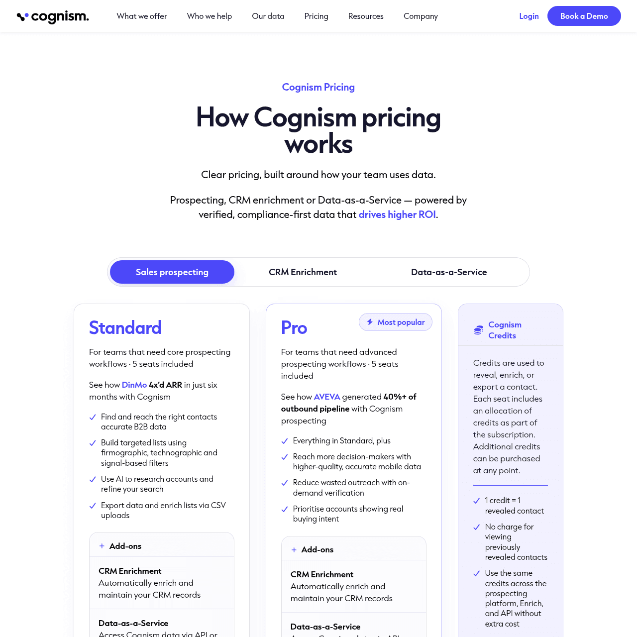 Cognism pricing page showing Standard, Pro, and Cognism Credits tiers