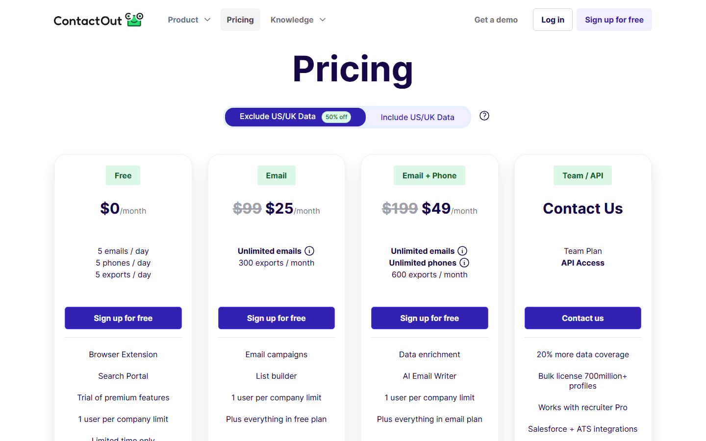ContactOut pricing page showing Free, Email, Email + Phone, and Team/API tiers with US/UK Data toggle