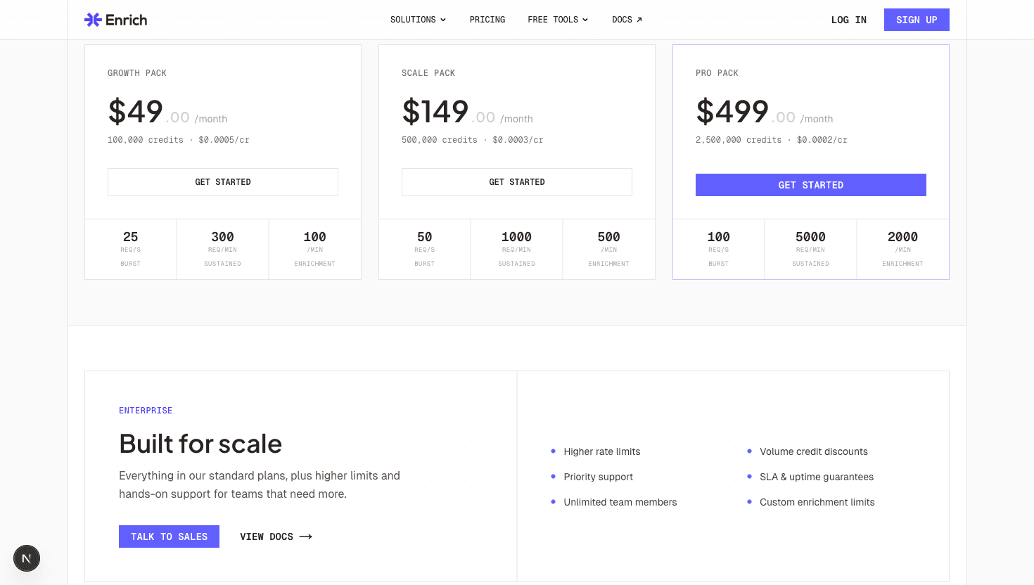 Enrich pricing: Growth Pack $49/mo for 100K credits, Scale Pack $149/mo for 500K credits, Pro Pack $499/mo for 2.5M credits
