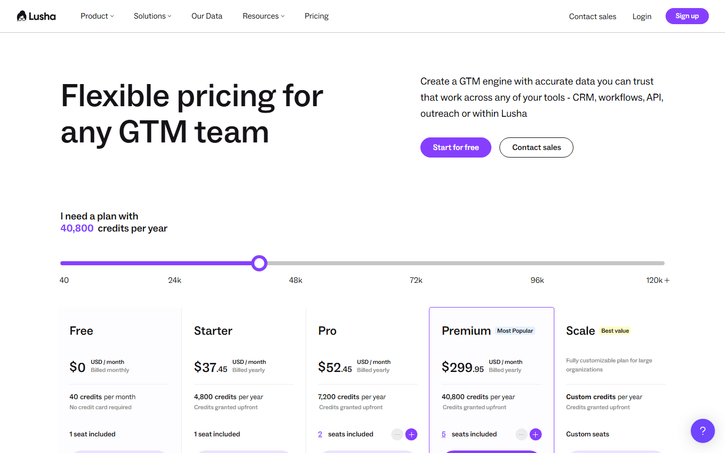 Lusha pricing page showing Free, Starter, Pro, Premium, and Scale plans