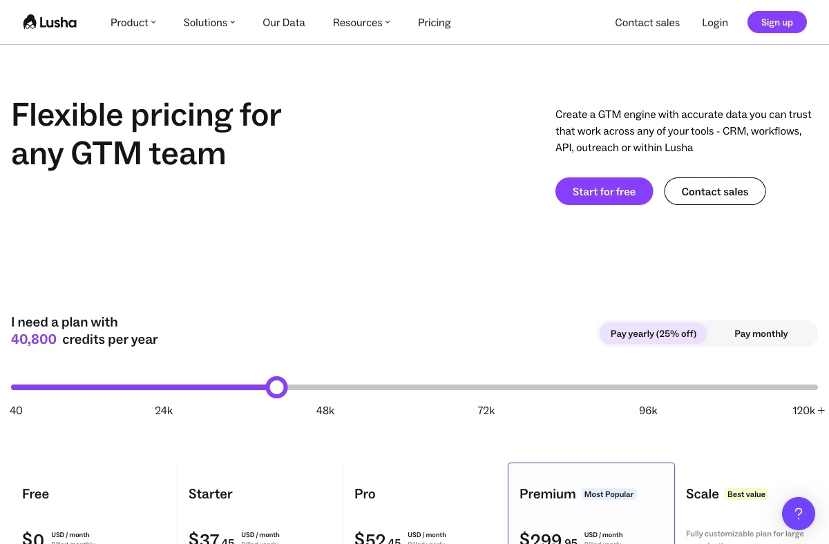 Lusha pricing tiers showing Free, Starter, Pro, Premium, and Scale plans