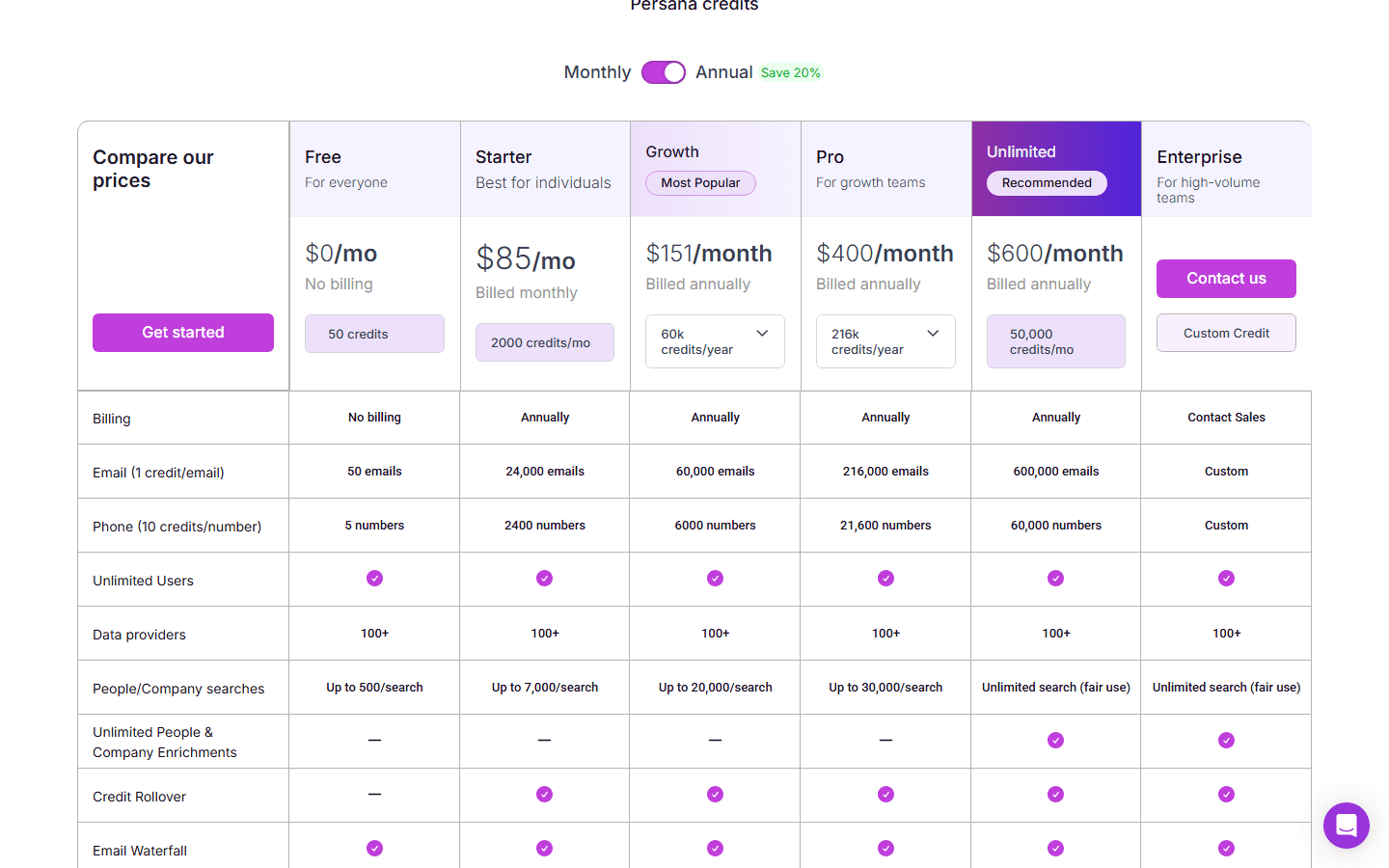 Persana AI pricing page showing Free, Starter, Growth, Pro, and Enterprise plans